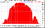 Solar PV/Inverter Performance East Array Actual & Running Average Power Output