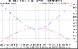 Solar PV/Inverter Performance Sun Altitude Angle & Sun Incidence Angle on PV Panels