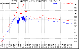 Solar PV/Inverter Performance Inverter Operating Temperature