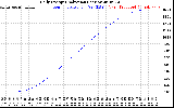 Solar PV/Inverter Performance Daily Energy Production