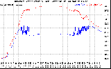 Solar PV/Inverter Performance Inverter Operating Temperature