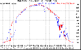 Solar PV/Inverter Performance Photovoltaic Panel Current Output