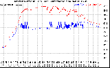 Solar PV/Inverter Performance Inverter Operating Temperature