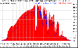 Solar PV/Inverter Performance Solar Radiation & Effective Solar Radiation per Minute