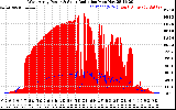 Solar PV/Inverter Performance West Array Power Output & Solar Radiation