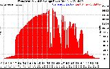 Solar PV/Inverter Performance West Array Actual & Average Power Output