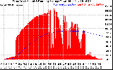Solar PV/Inverter Performance West Array Actual & Running Average Power Output