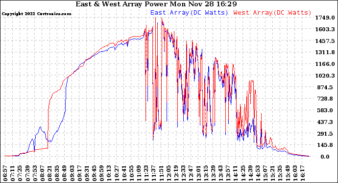 Solar PV/Inverter Performance Photovoltaic Panel Power Output