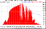 Solar PV/Inverter Performance East Array Actual & Running Average Power Output