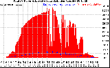 Solar PV/Inverter Performance Total PV Panel Power Output & Effective Solar Radiation
