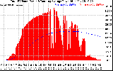 Solar PV/Inverter Performance Total PV Panel & Running Average Power Output