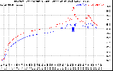Solar PV/Inverter Performance Inverter Operating Temperature