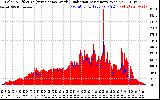 Solar PV/Inverter Performance Solar Radiation & Effective Solar Radiation per Minute