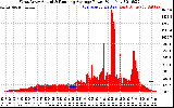 Solar PV/Inverter Performance West Array Actual & Running Average Power Output
