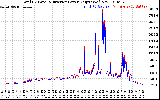 Solar PV/Inverter Performance PV Panel Power Output & Inverter Power Output
