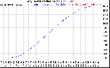 Solar PV/Inverter Performance Daily Energy Production
