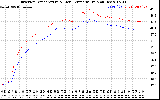 Solar PV/Inverter Performance Inverter Operating Temperature