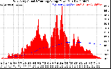 Solar PV/Inverter Performance West Array Actual & Running Average Power Output