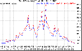 Solar PV/Inverter Performance Photovoltaic Panel Power Output