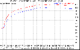 Solar PV/Inverter Performance Inverter Operating Temperature