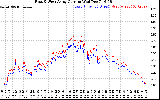 Solar PV/Inverter Performance Photovoltaic Panel Current Output