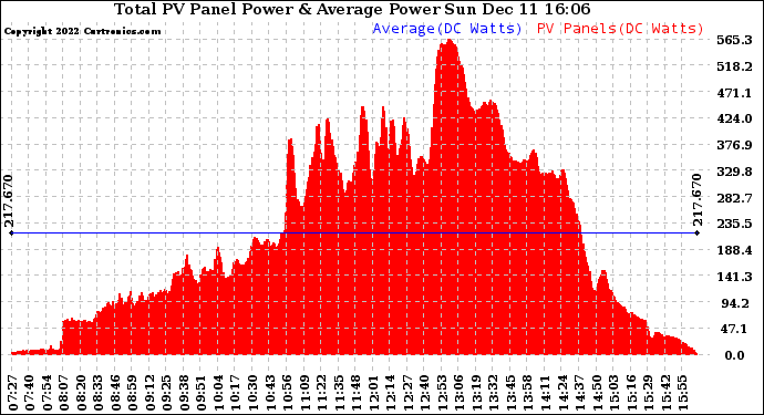 Solar PV/Inverter Performance Total PV Panel Power Output