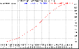 Solar PV/Inverter Performance Daily Energy Production