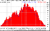 Solar PV/Inverter Performance Solar Radiation & Effective Solar Radiation per Minute
