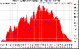 Solar PV/Inverter Performance West Array Power Output & Solar Radiation