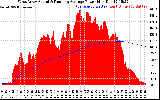 Solar PV/Inverter Performance West Array Actual & Running Average Power Output