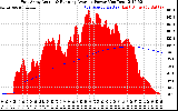 Solar PV/Inverter Performance East Array Actual & Running Average Power Output