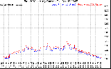 Solar PV/Inverter Performance Photovoltaic Panel Current Output