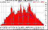 Solar PV/Inverter Performance West Array Power Output & Effective Solar Radiation