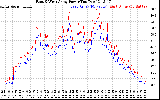 Solar PV/Inverter Performance Photovoltaic Panel Power Output
