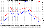 Solar PV/Inverter Performance PV Panel Power Output & Inverter Power Output