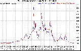 Solar PV/Inverter Performance Photovoltaic Panel Current Output