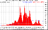 Solar PV/Inverter Performance West Array Actual & Running Average Power Output