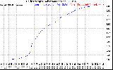Solar PV/Inverter Performance Daily Energy Production