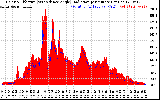 Solar PV/Inverter Performance Solar Radiation & Effective Solar Radiation per Minute