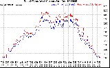 Solar PV/Inverter Performance Photovoltaic Panel Current Output