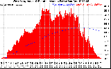 Solar PV/Inverter Performance West Array Actual & Running Average Power Output