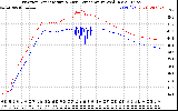 Solar PV/Inverter Performance Inverter Operating Temperature