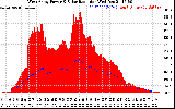 Solar PV/Inverter Performance West Array Power Output & Solar Radiation