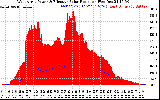 Solar PV/Inverter Performance West Array Power Output & Effective Solar Radiation