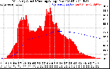 Solar PV/Inverter Performance West Array Actual & Running Average Power Output