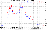 Solar PV/Inverter Performance Photovoltaic Panel Power Output