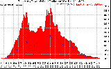 Solar PV/Inverter Performance East Array Power Output & Solar Radiation