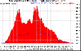 Solar PV/Inverter Performance East Array Power Output & Effective Solar Radiation