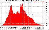 Solar PV/Inverter Performance East Array Actual & Running Average Power Output