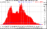Solar PV/Inverter Performance Total PV Panel Power Output & Effective Solar Radiation